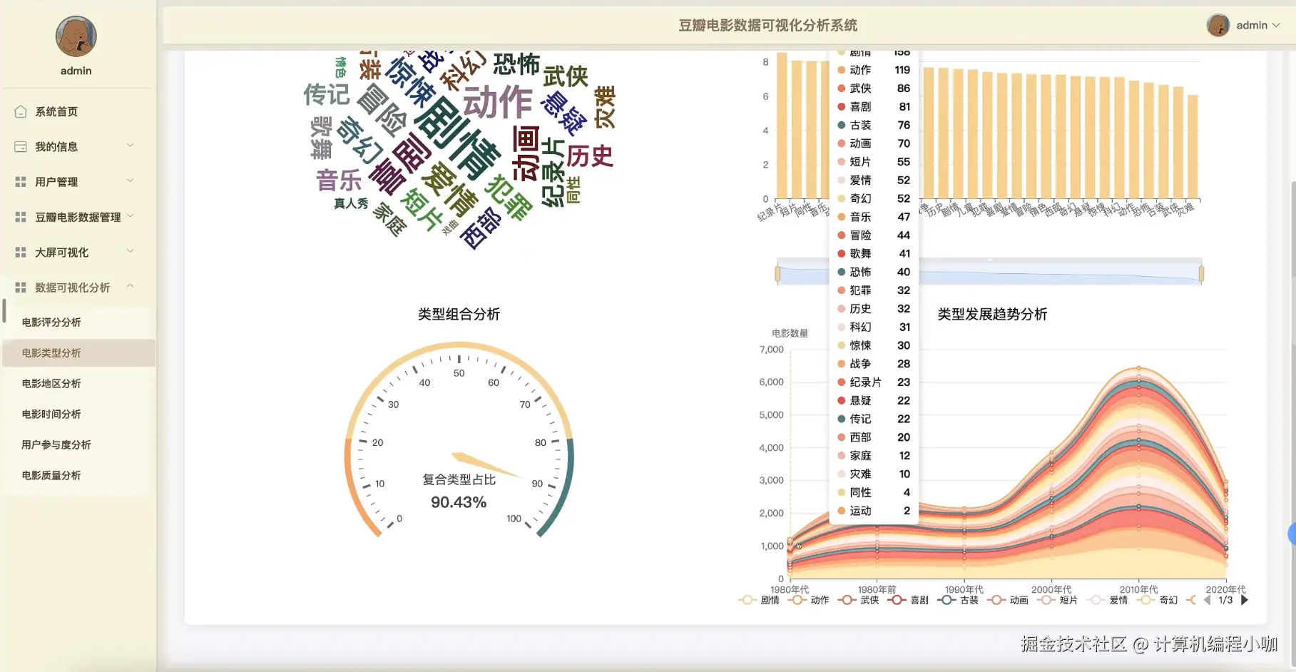 电影类型分析.png