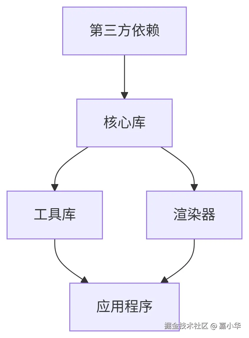 deepseek_mermaid_20250709_b9594e.png