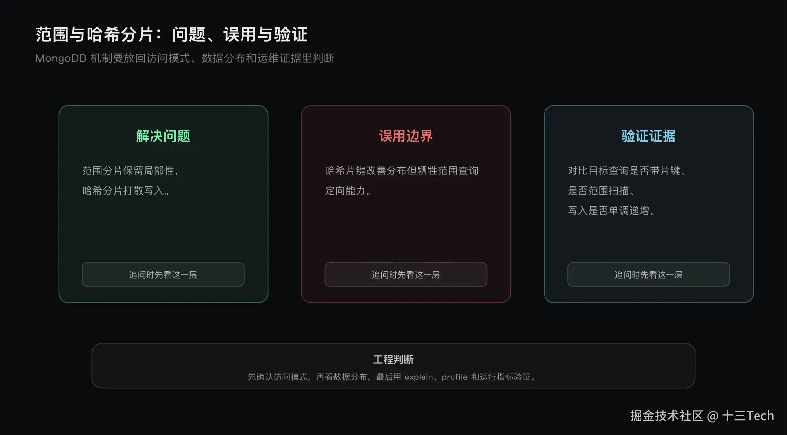 范围与哈希分片边界图