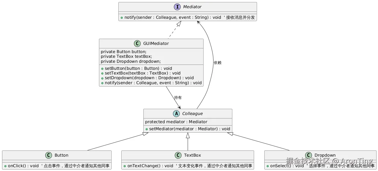 PlantUML Diagram