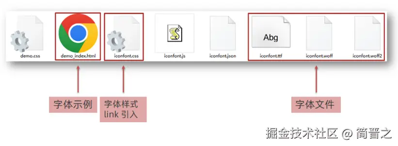 字体样式下载图片