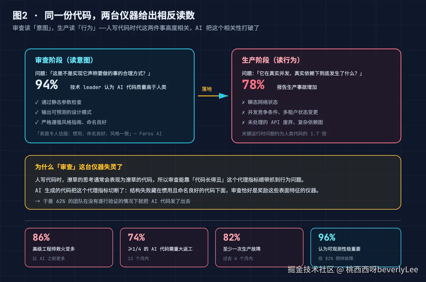 02-review-vs-production@2x.png