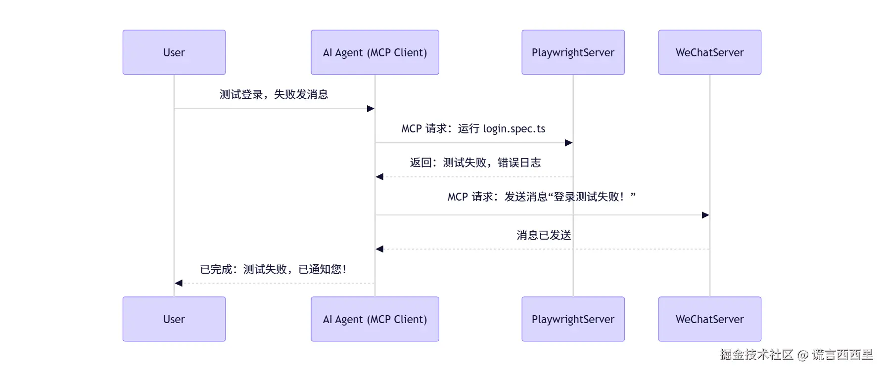 tongyi-mermaid-2025-12-15-184415.png
