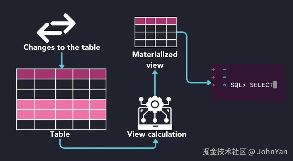 materialized-view.webp