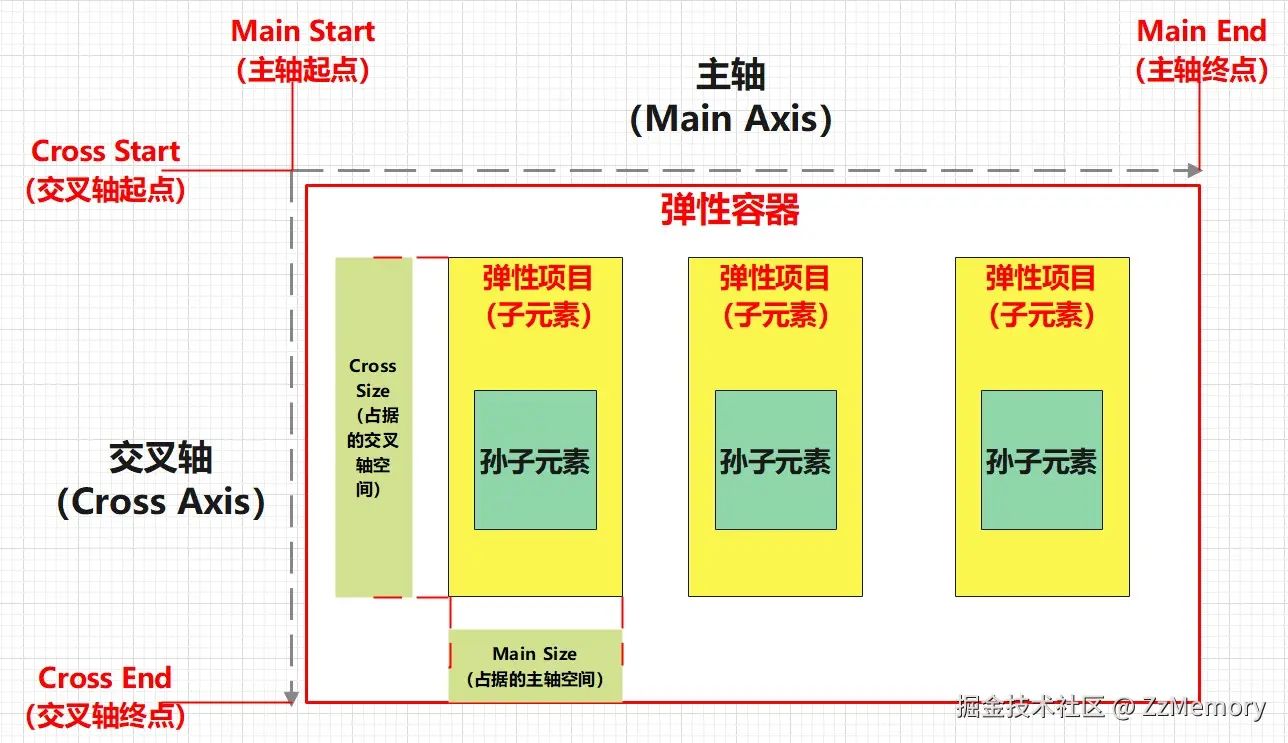 弹性布局示图.jpg