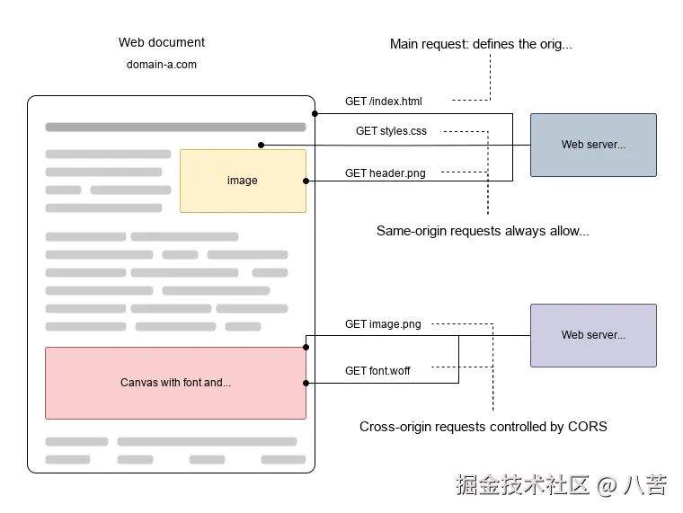 fetching-page-cors.svg