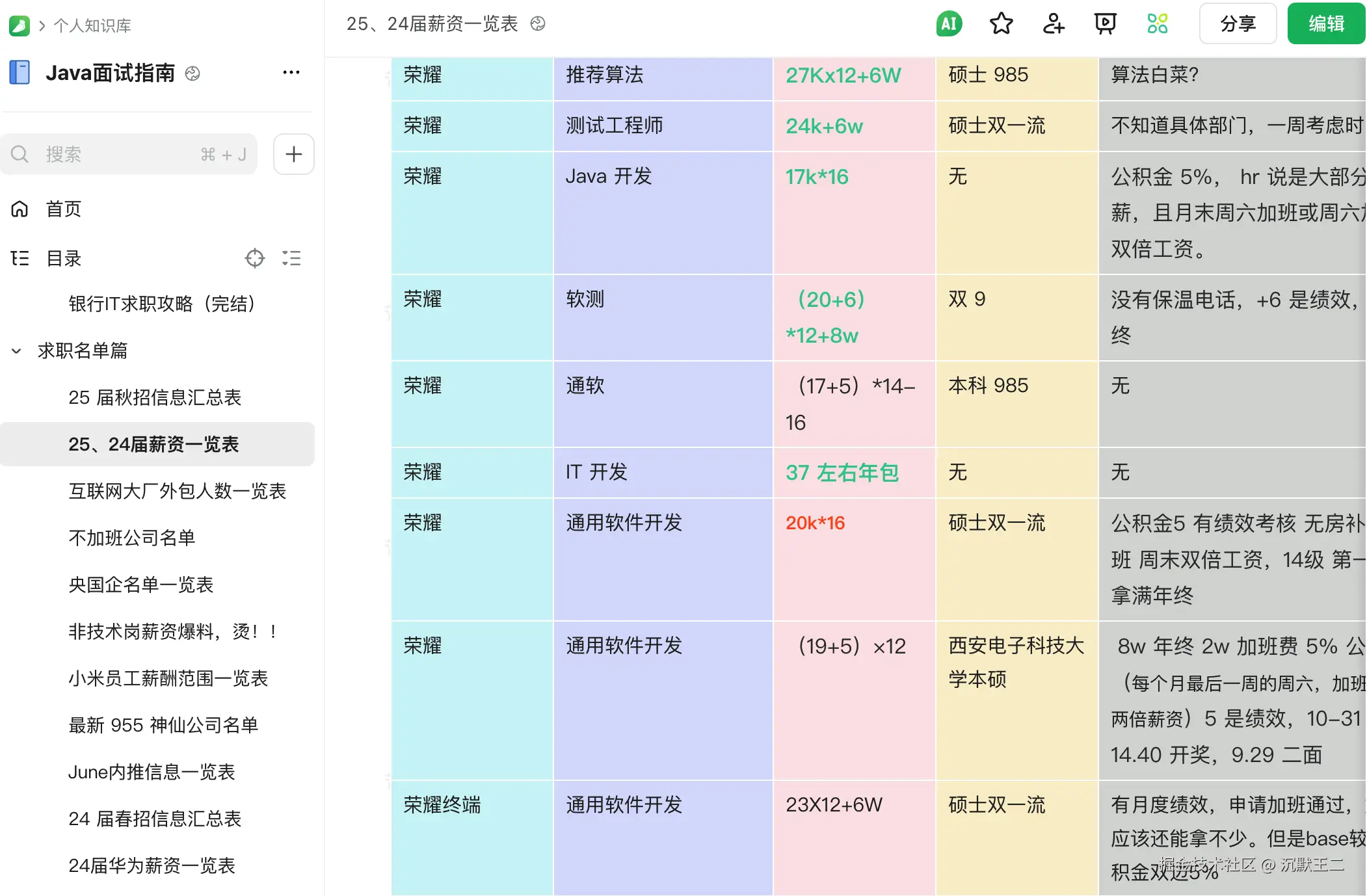 截图来自二哥的 Java 面试指南