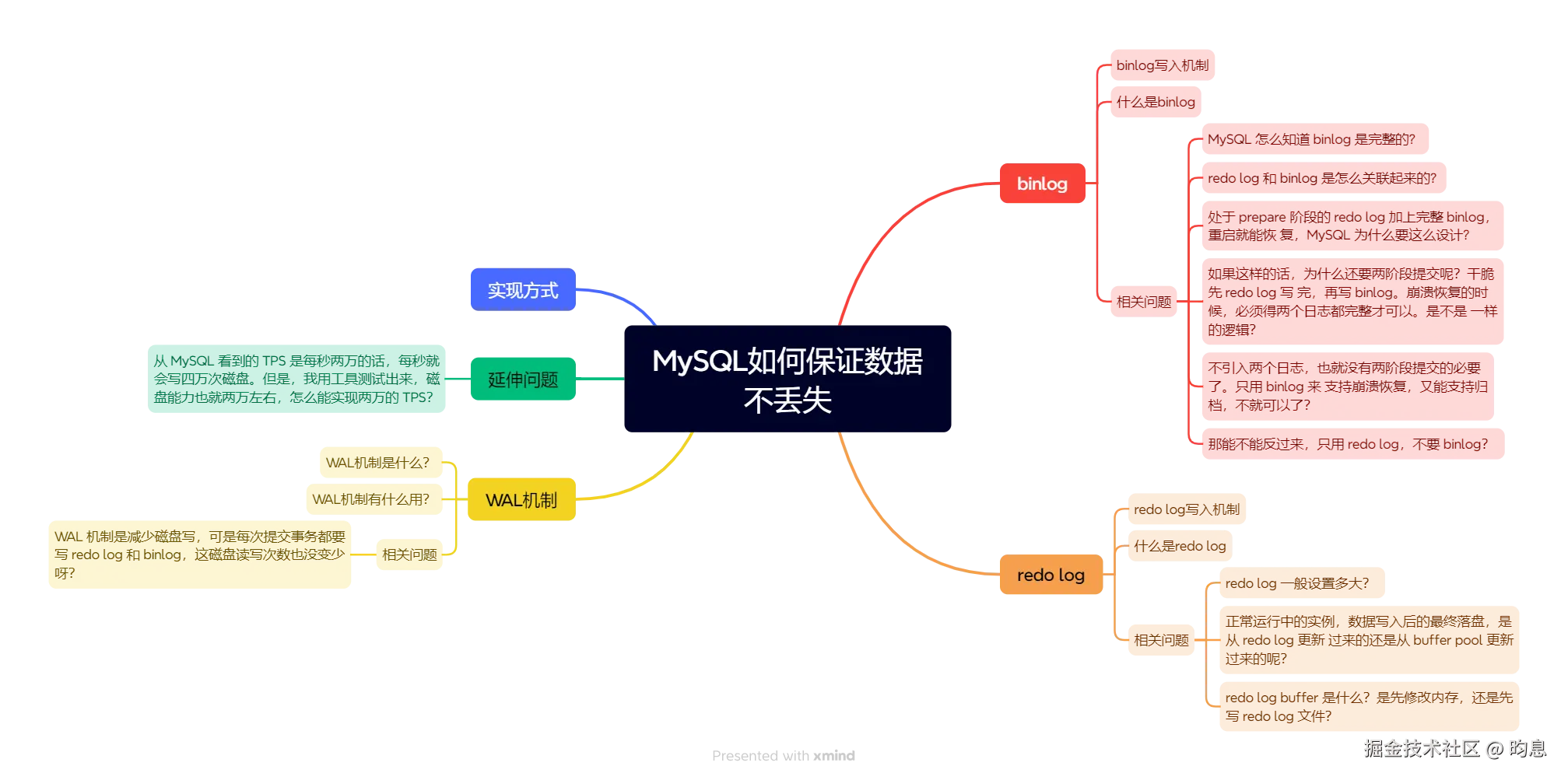 MySQL如何保证数据不丢失.png