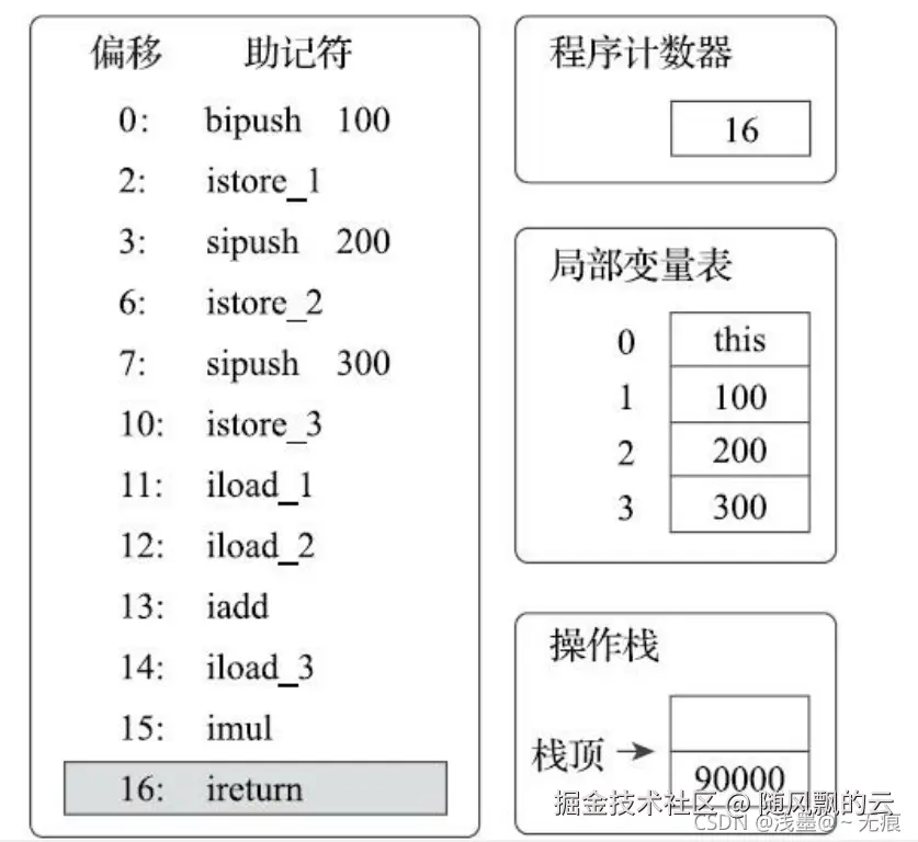 在这里插入图片描述