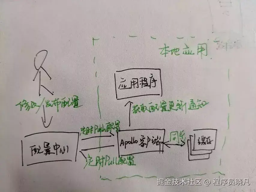 System configuration diagram