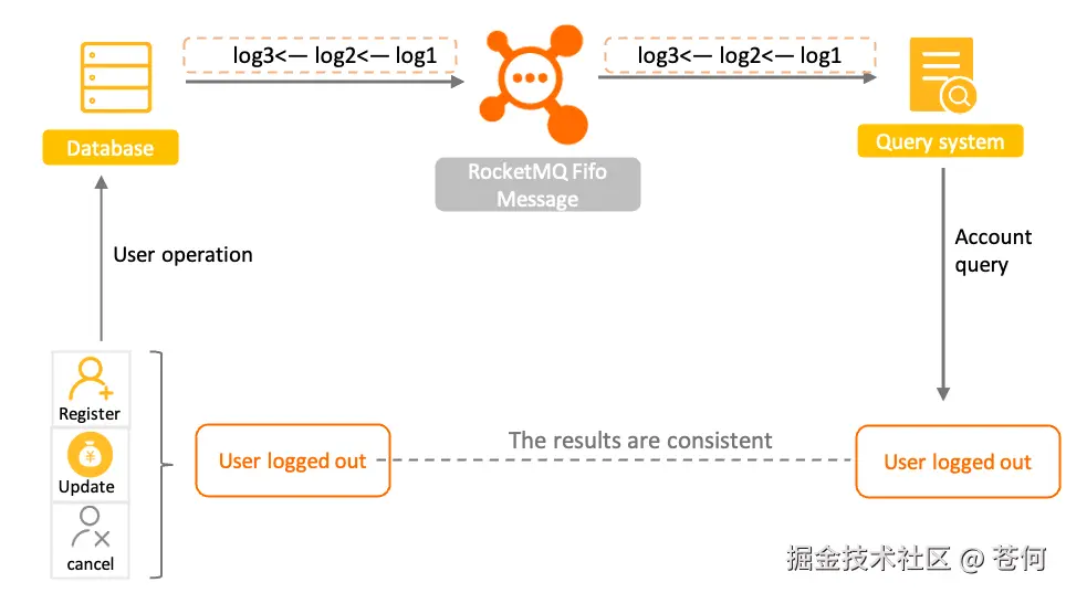 数据实时增量同步