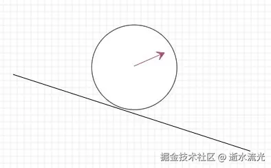 旋转回去