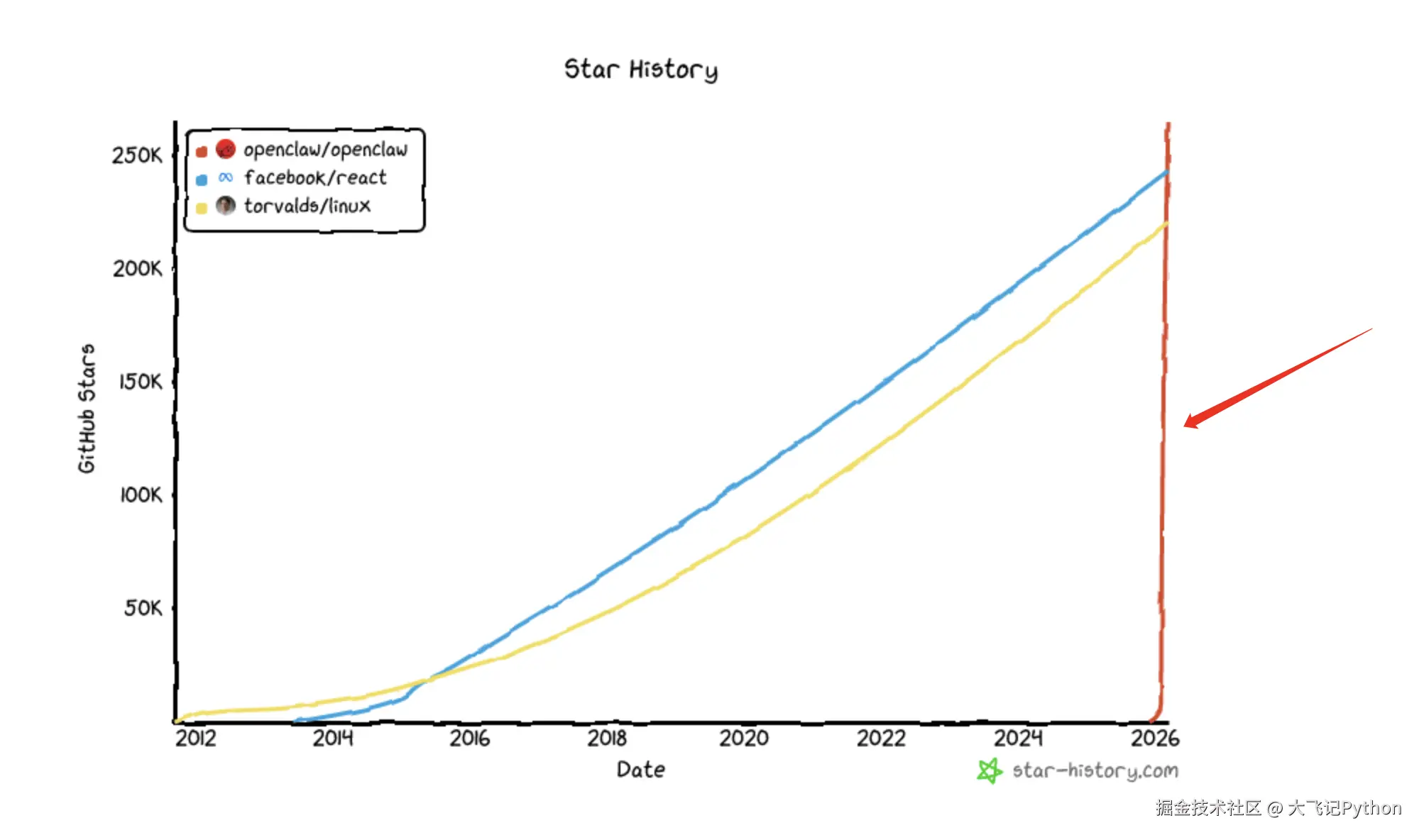 iShot_2026-03-06_上午10.27.59