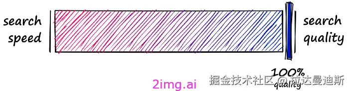 17-6 向量数据库之野望6 - 最全教程