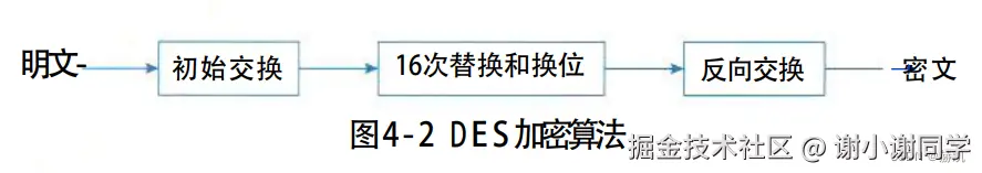 DES加密.png