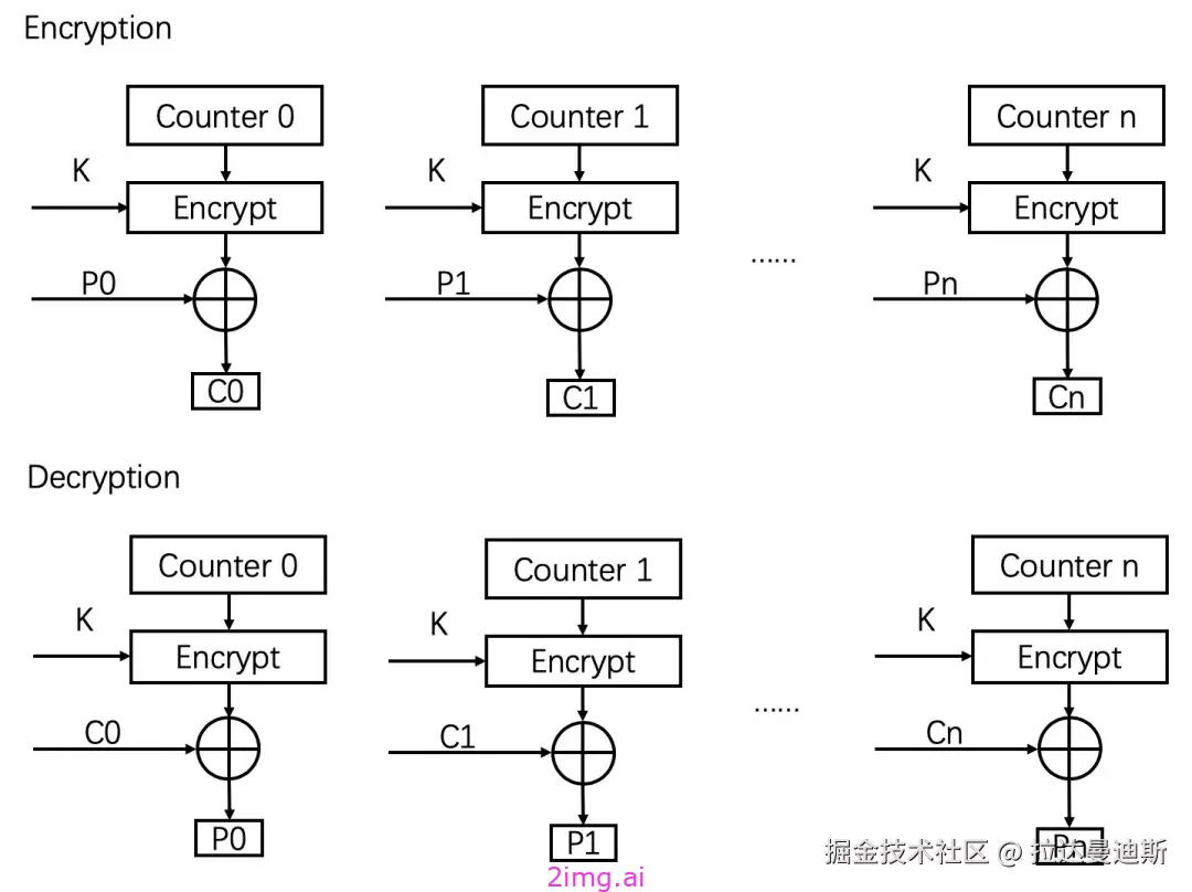 第十章 SRTP协议
