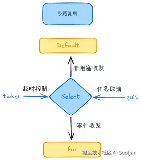 select.用途.png