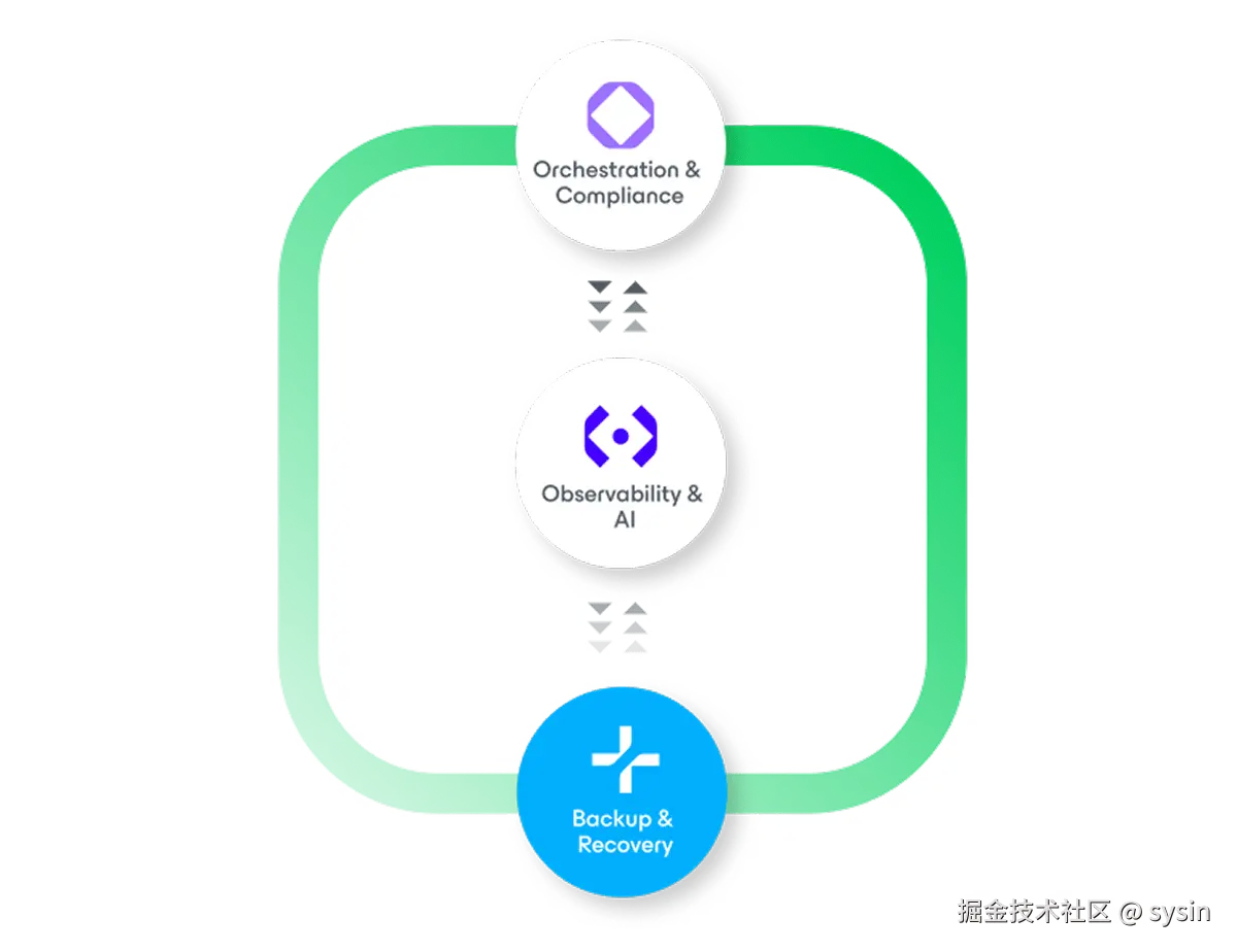 Backup recovery hero diagram