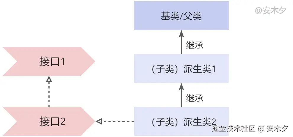 画板