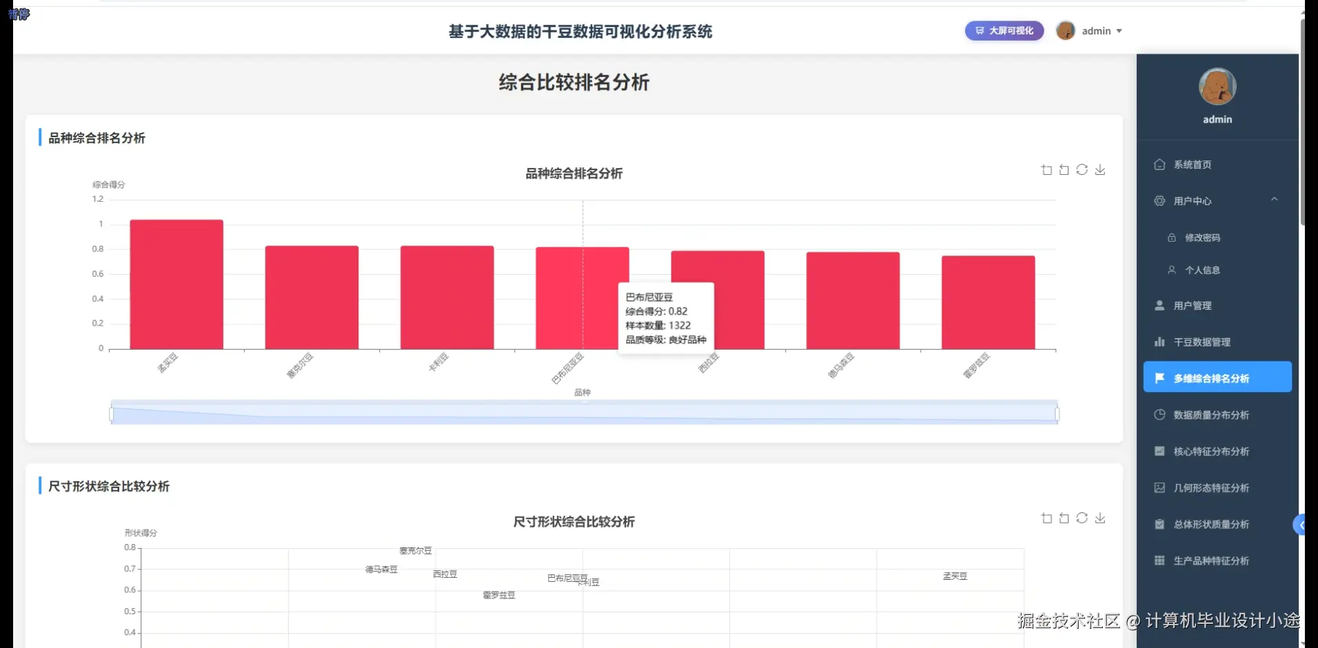 多维综合排名分析.png