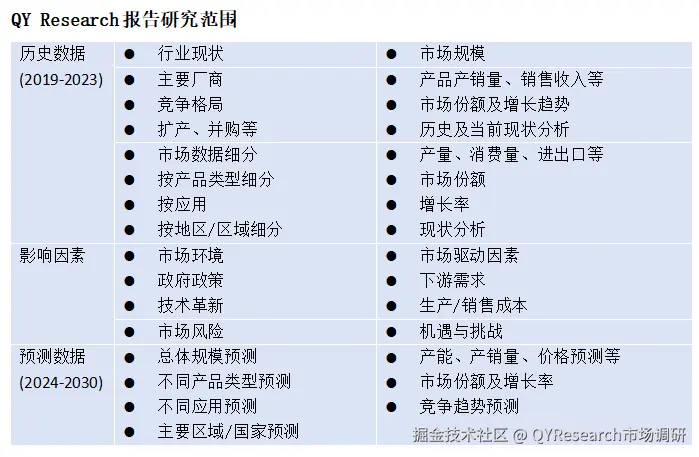 QY Research报告研究范围.png