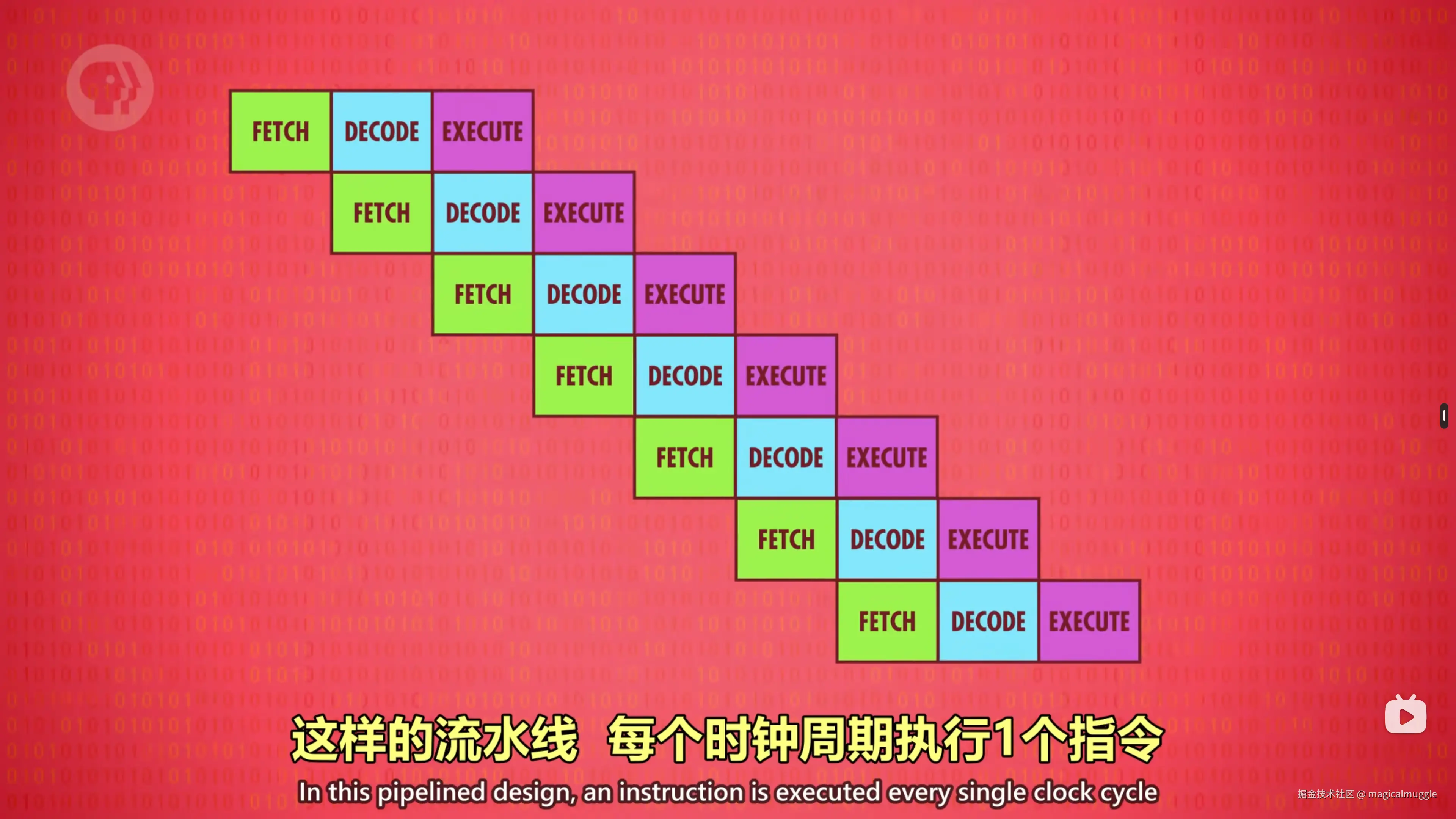 指令流水线