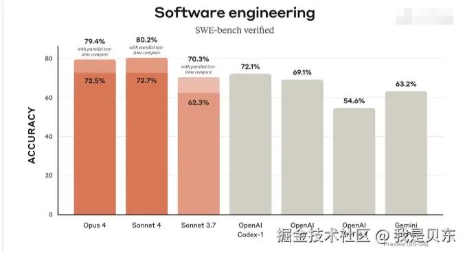 claude ai-推出的最新AI编程系列模型提升Al Agent 的实用性和效率-微丽宝