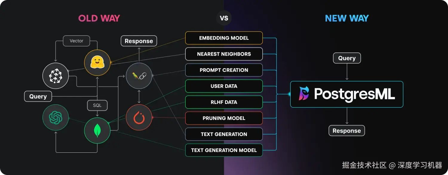 传统的RAG方式VS一体化RAG