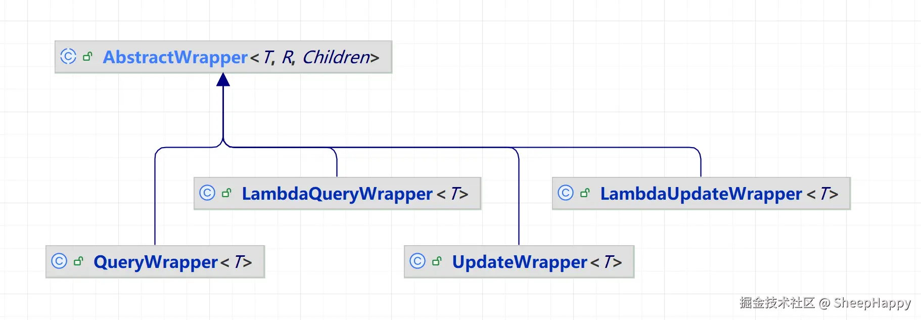 Wrapper 简单的继承关系.png