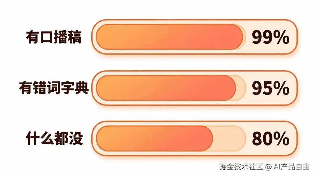 准确率对比