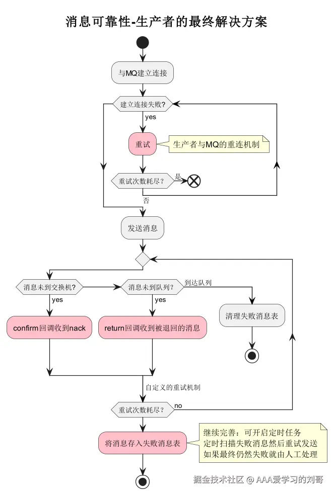image-20241201223252233.png
