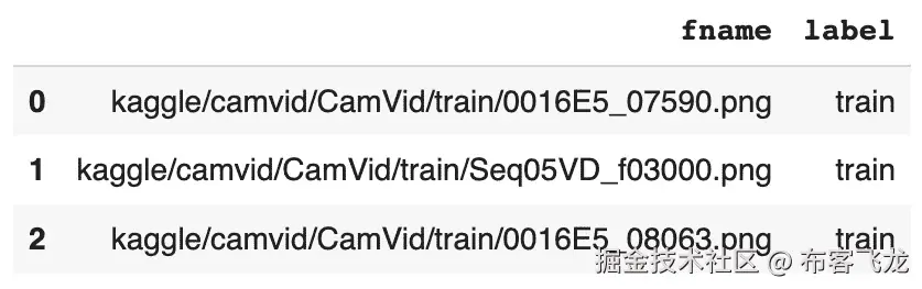 图 4.2 – CamVid pandas 数据框，前 3 行