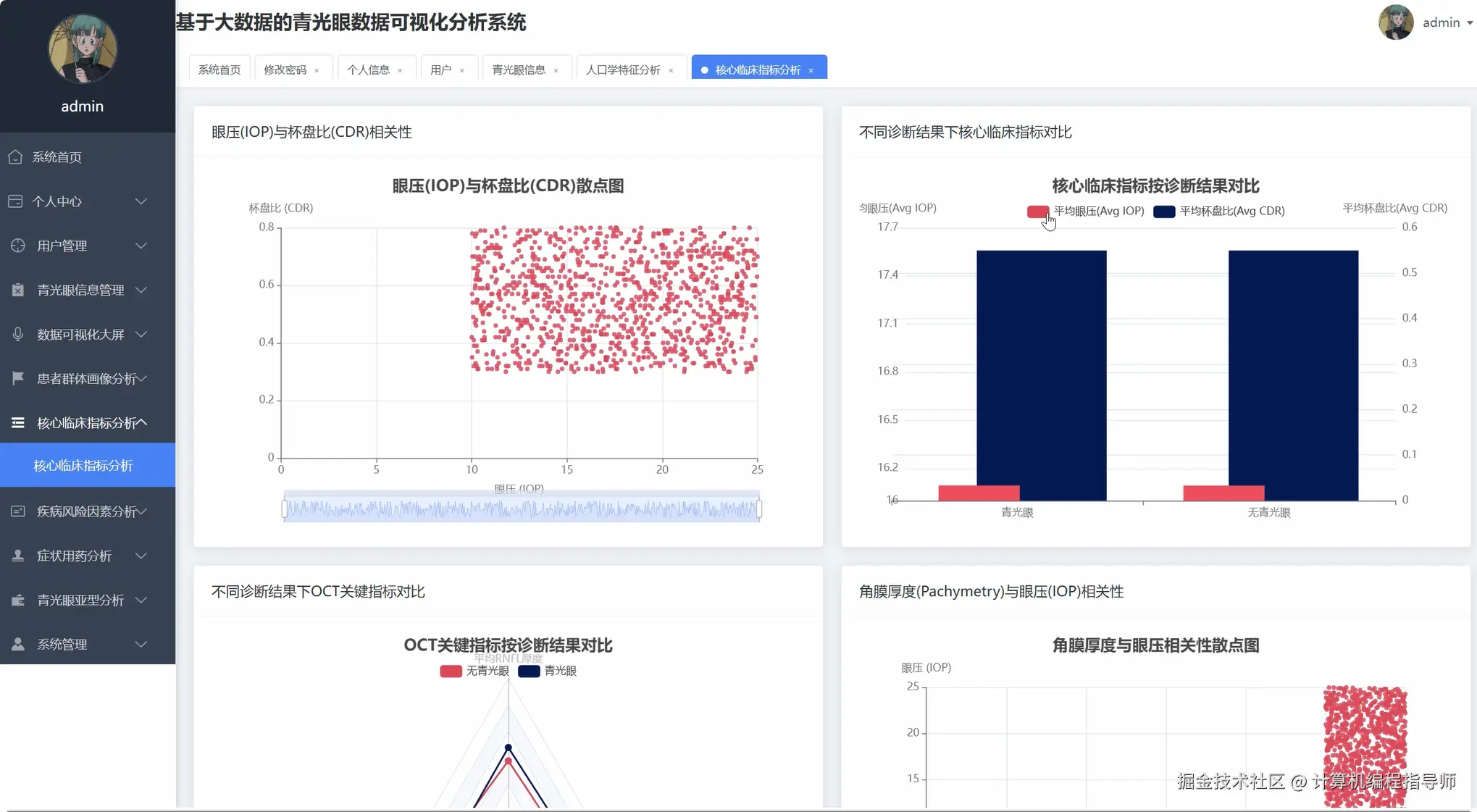 核心临床指标分析.png