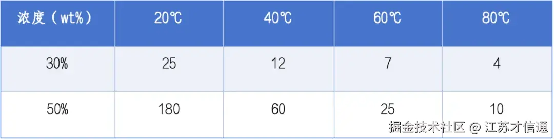 截屏2025-03-20 21.44.51.png