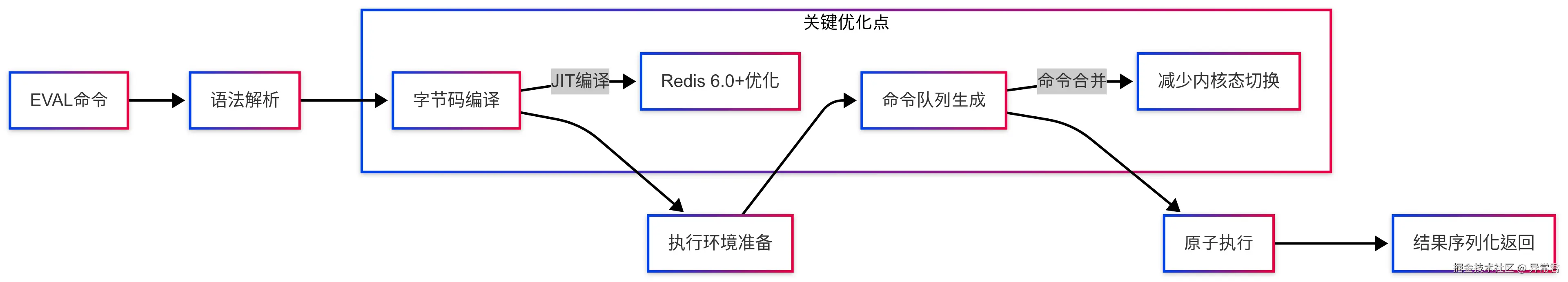 脚本工作原理.png