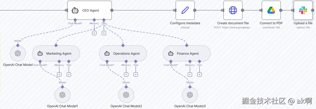 Agent teams 协调架构