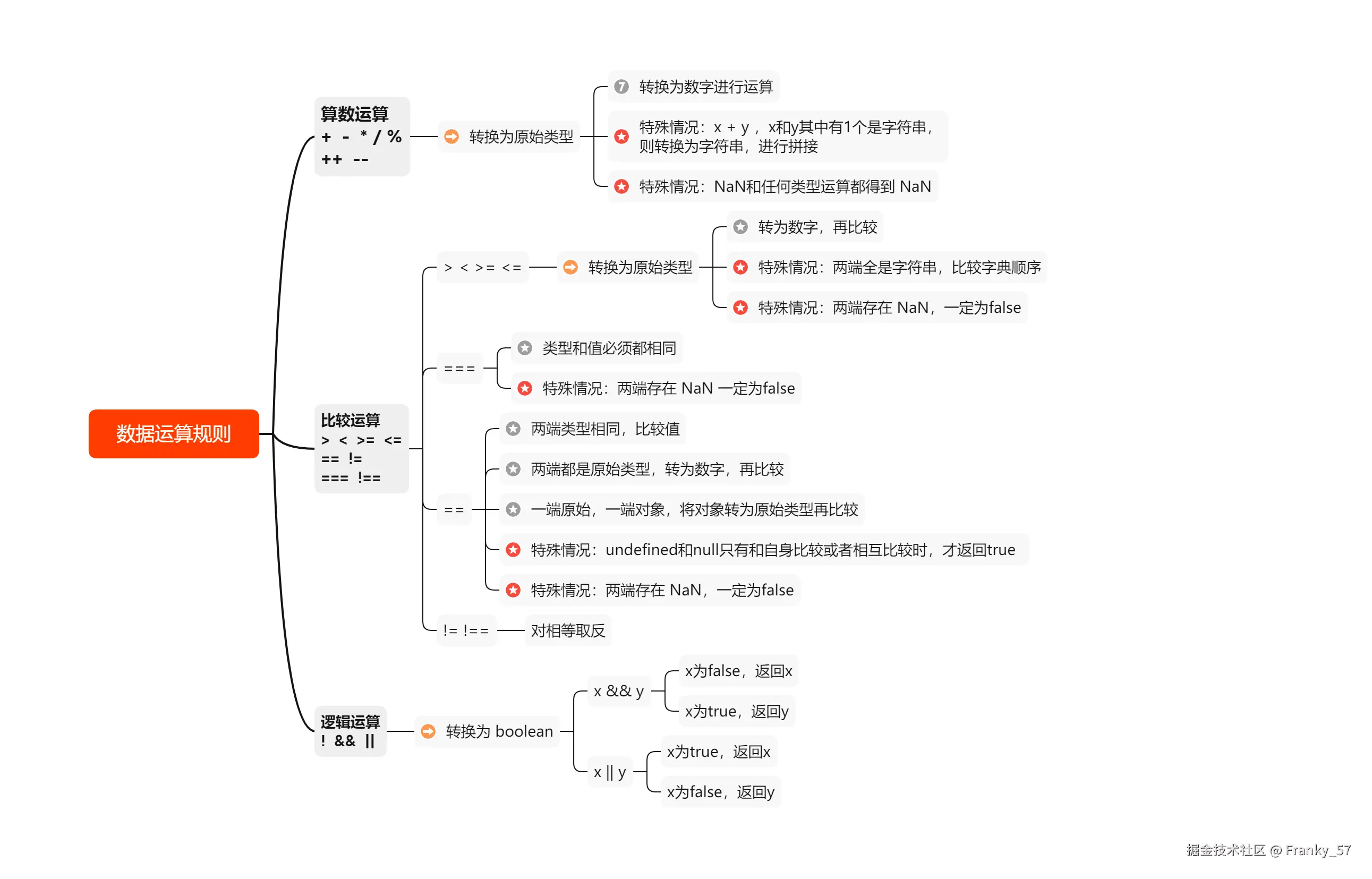 image-20240620105722052.png