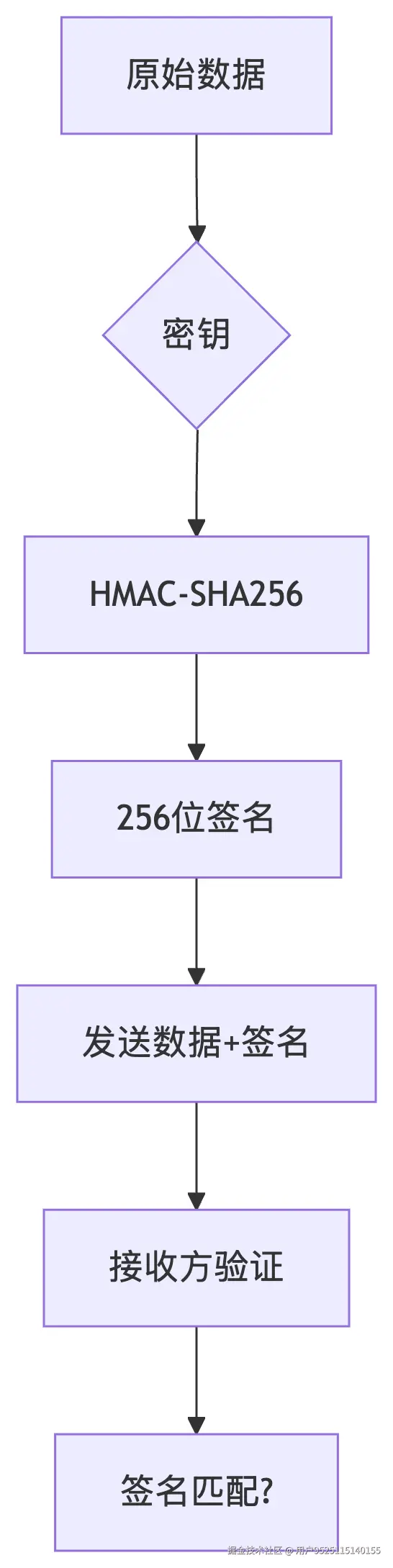 HMAC 签名.png