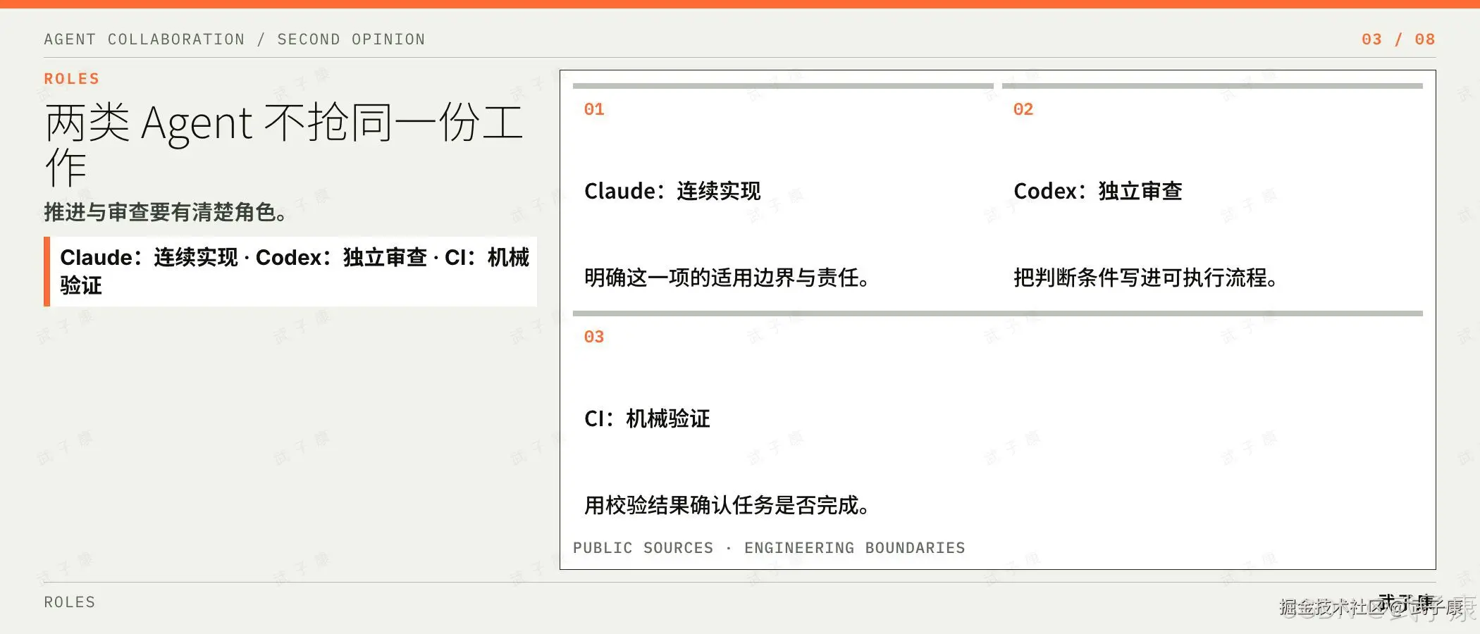 两类 Agent 不抢同一份工作:推进与审查要有清楚角色;Claude 连续实现 · Codex 独立审查 · CI 机械验证