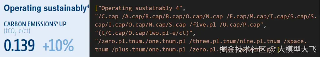 Poorly parsed text example