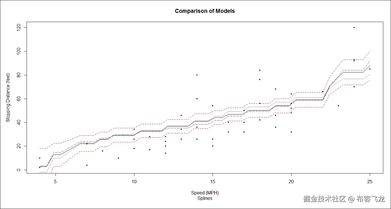 步骤 4 - 绘制结果