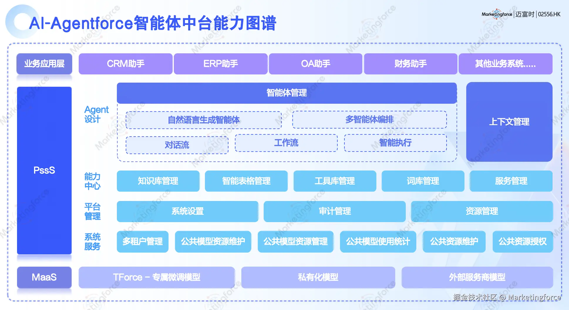 迈富时智能体中台能力图谱