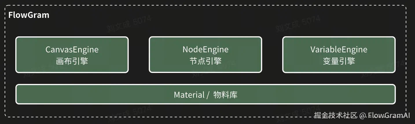 整体架构.png