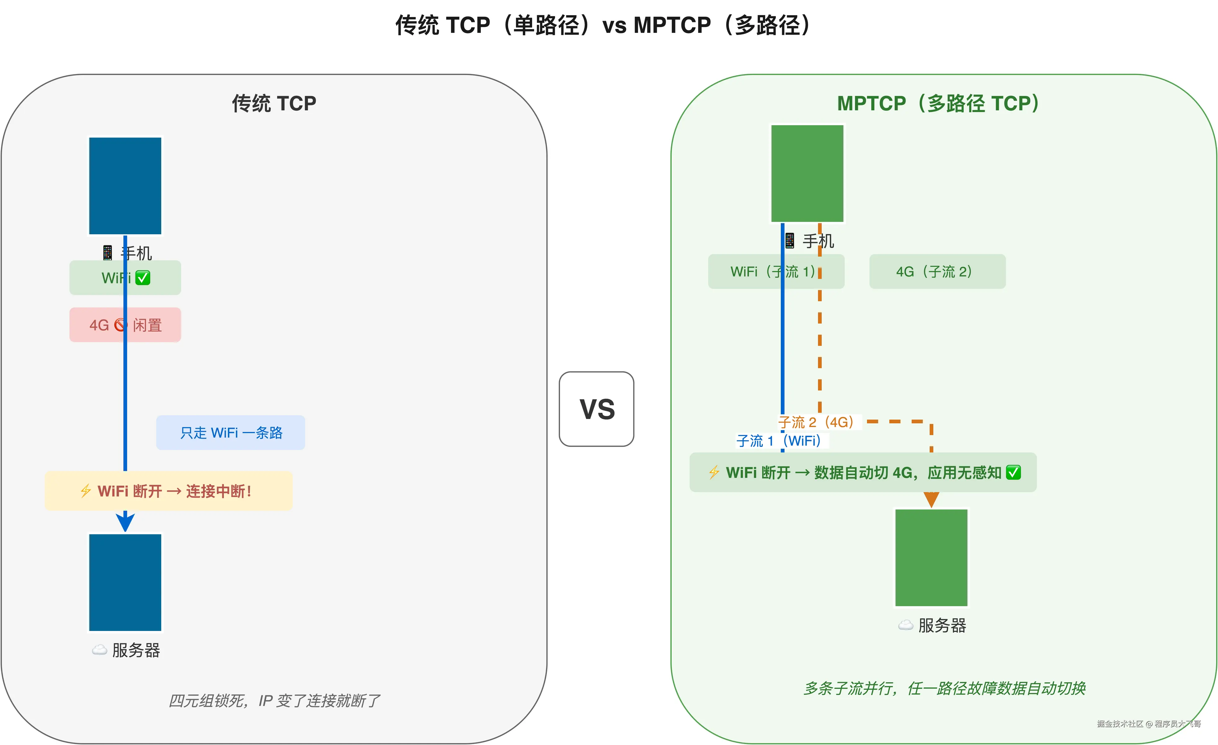 01-tcp-vs-mptcp.png
