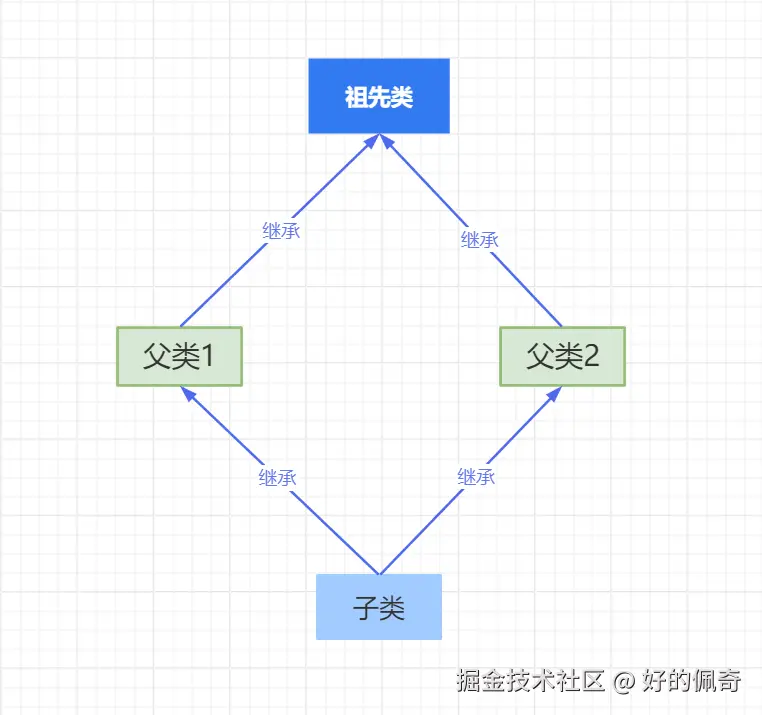 多继承二义性图.png