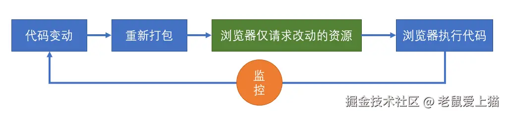 2020-02-21-14-22-32.png