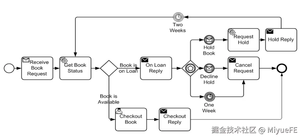 image-20230111102733488