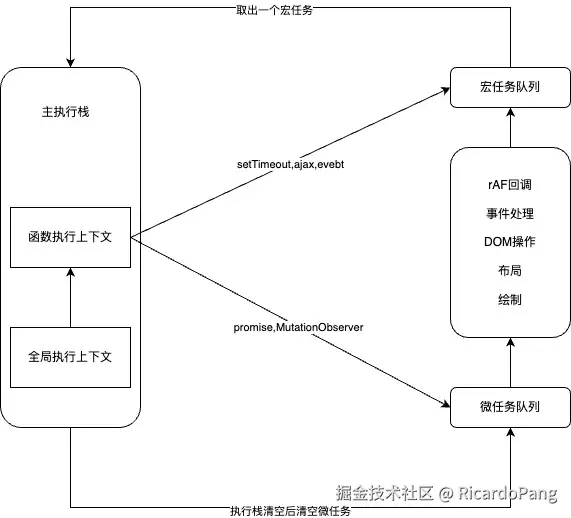 EventLoop2