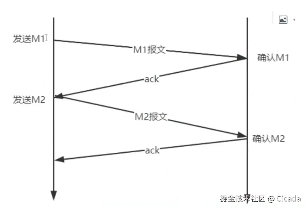 停止等待协议.png
