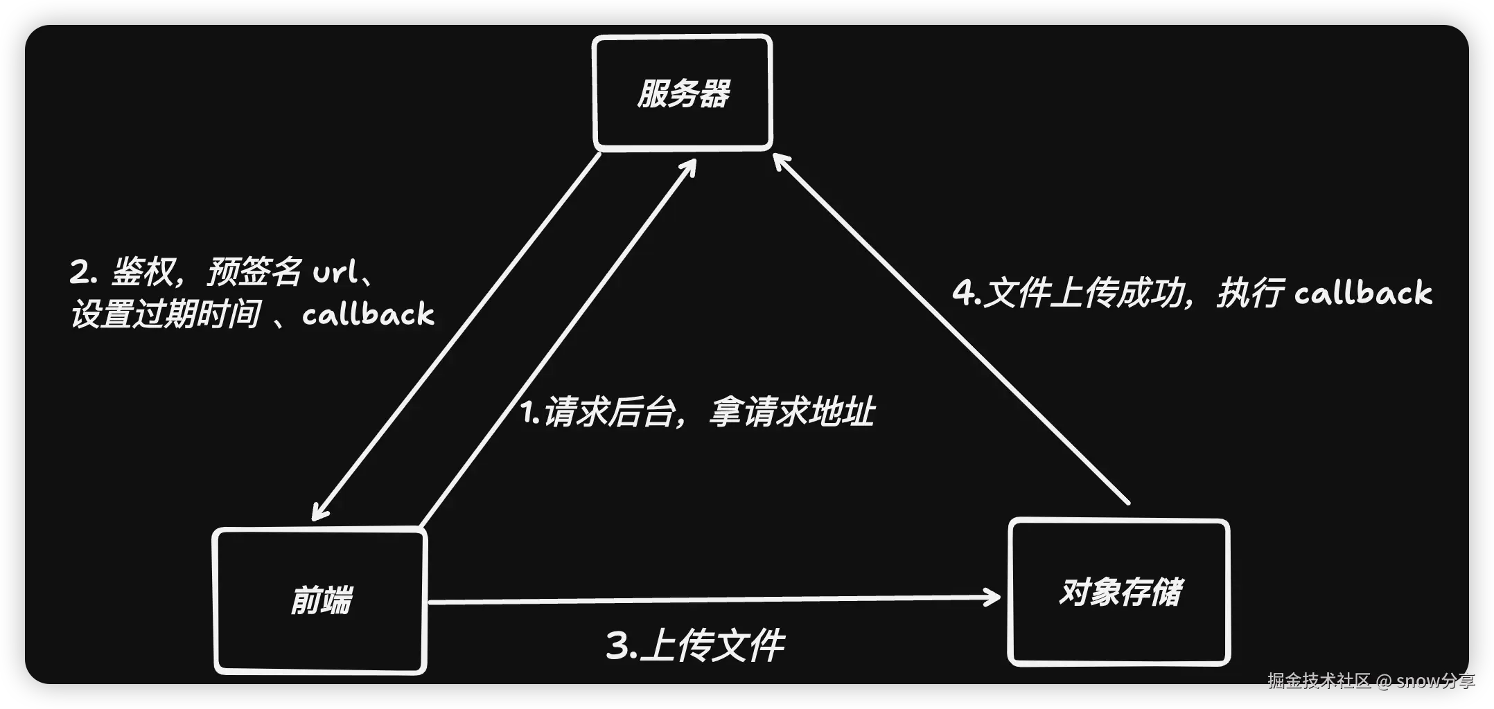 file-upload.png